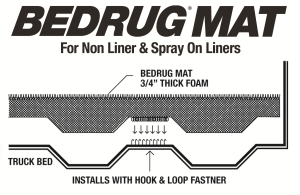 BedRug - BedRug BEDMAT FOR SPRAY-IN OR NO BED LINER 09-18 (19 CLASSIC) RAM 5'7 BED W/ RAMBOX BMT09BXS - Image 3